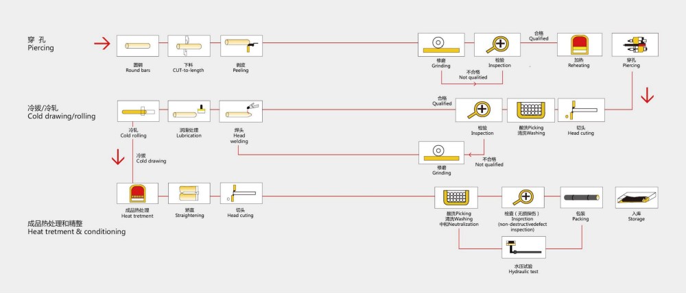 无缝管生产流程(1).jpg
